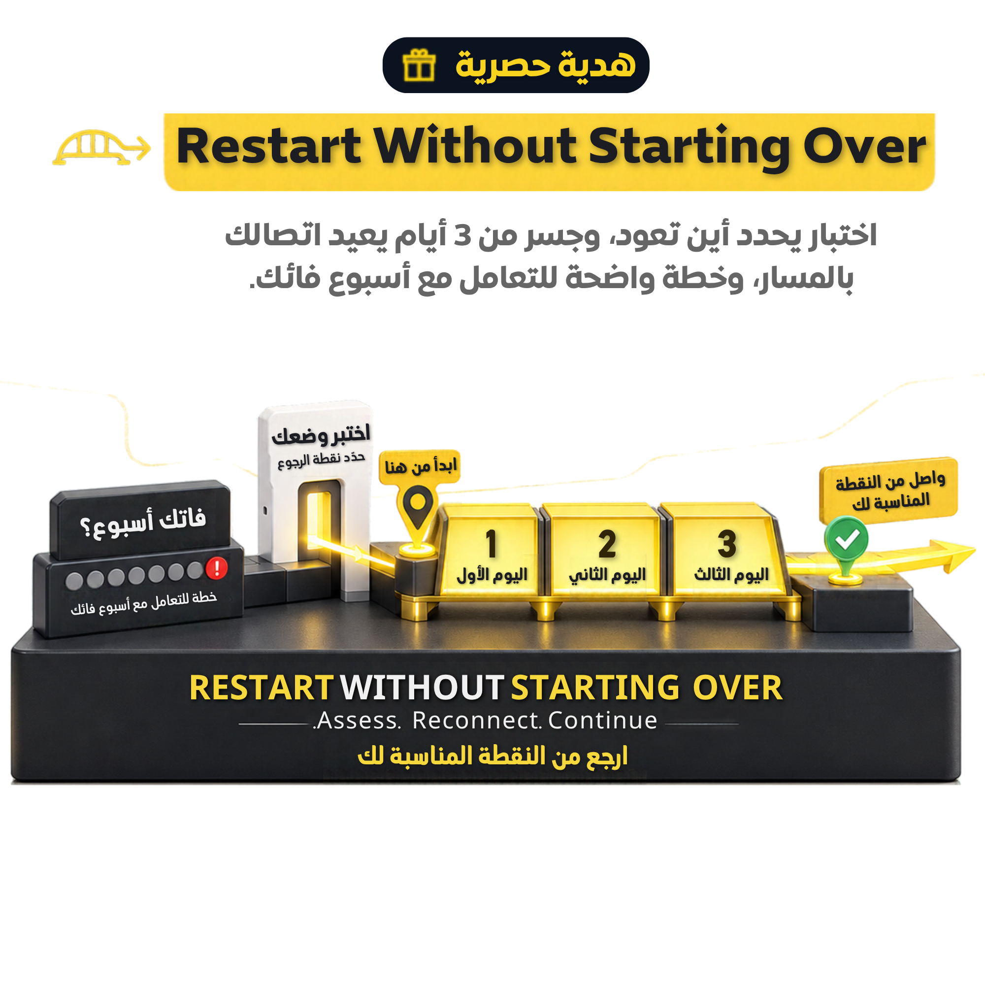 Restart Without Starting Over